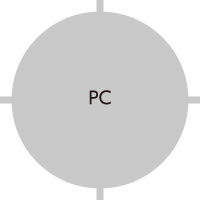 PC