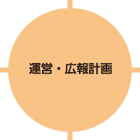 運営・広報計画